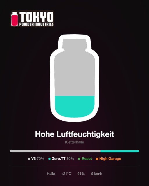 Hohe Luftfeuchtigkeit